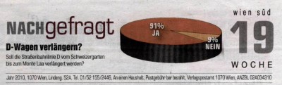 D-Wagen_bis_zu_Monte_Laa_verlängern-Bezirksjournal-Nachgefragt-20100514-150.jpg