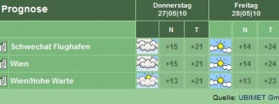 Derstandard.at-Wetter-28.5.2010.jpg