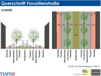 Favoriten BV 04 Verlaengerung09 20150407